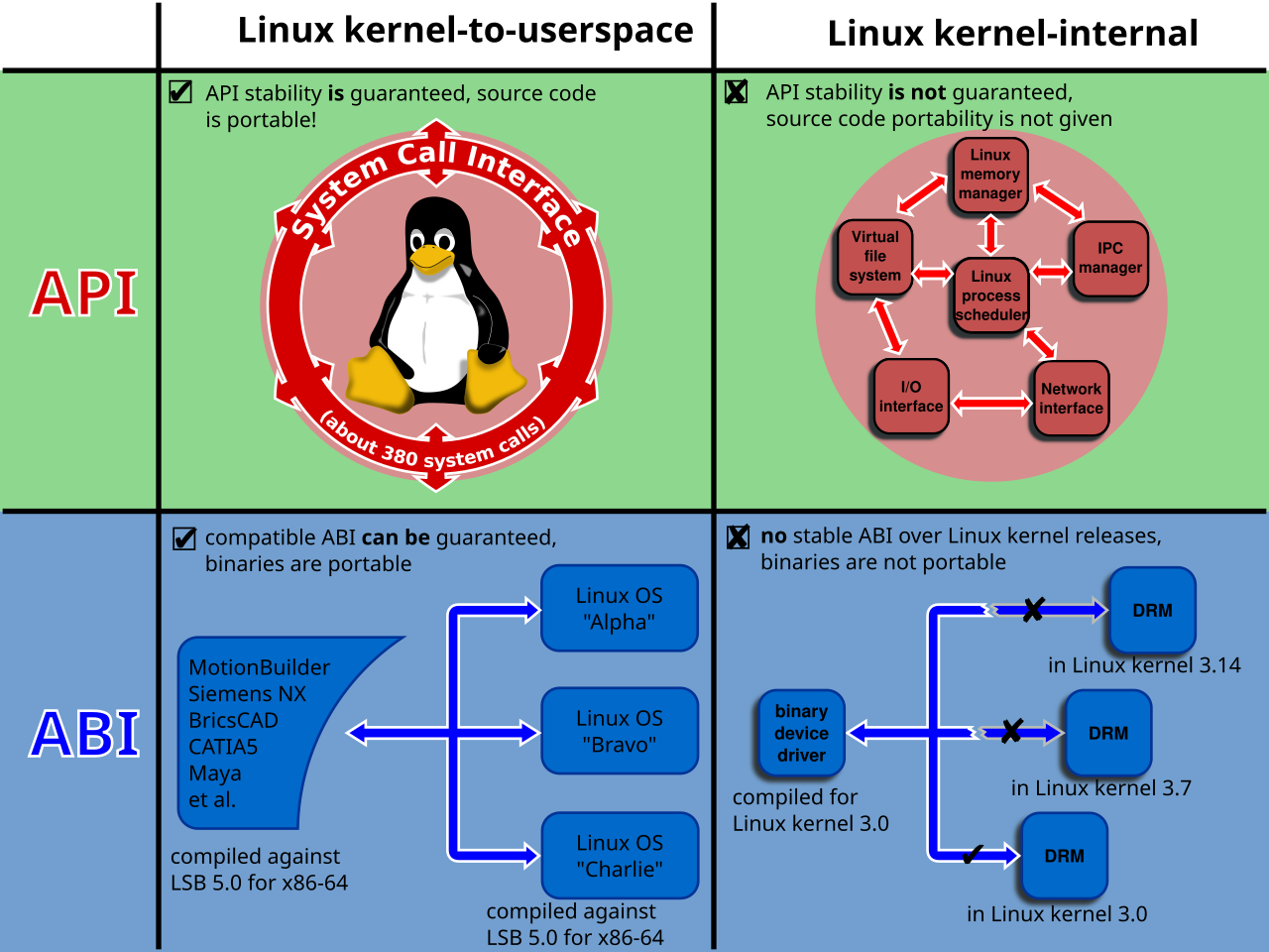 Kernel hooks: how interception works